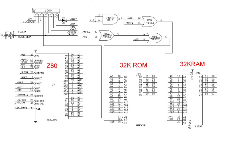Z80 Section